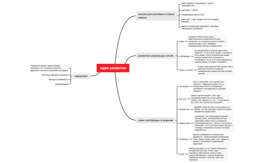 идеи развития