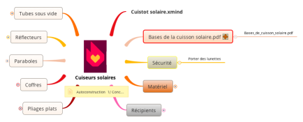 Cuiseurs solaires