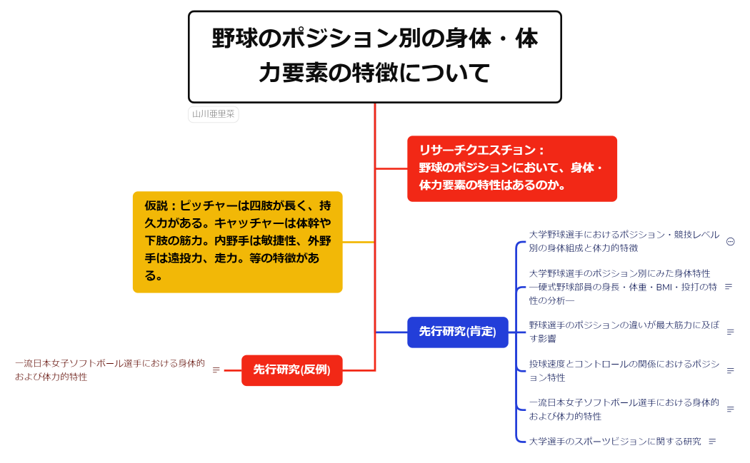 ツリーチャート
