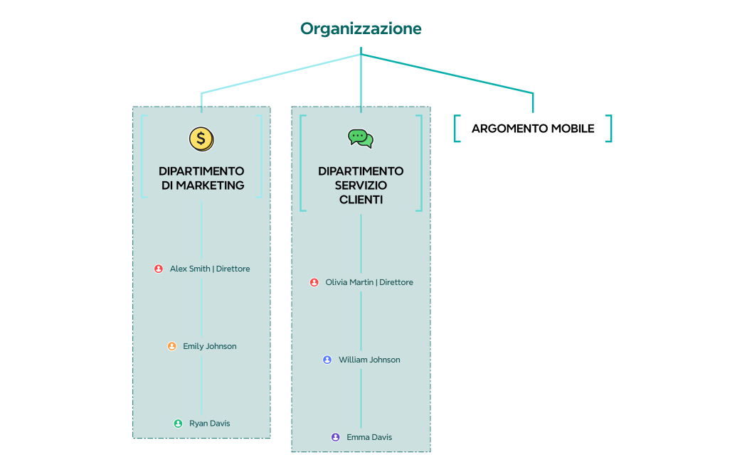 Organizzazione