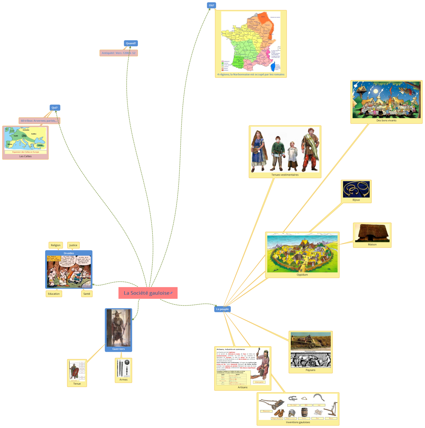 La Société gauloise