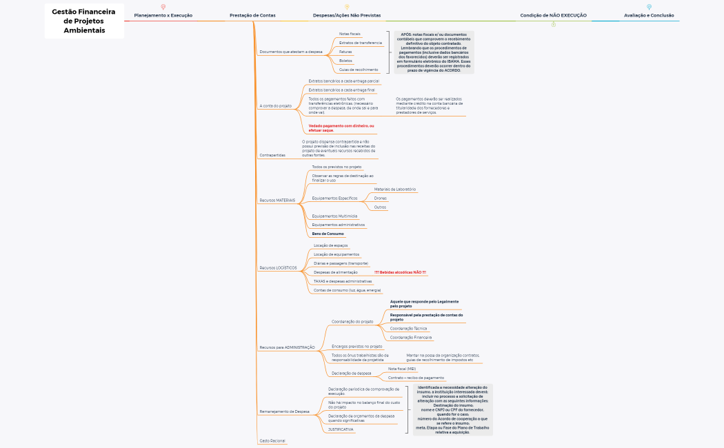 Gestão Financeira de Projetos Ambientais_Encontro