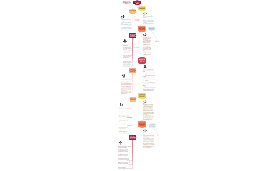 I just spend an hour with William Shakespeare discussing sonnet number 33