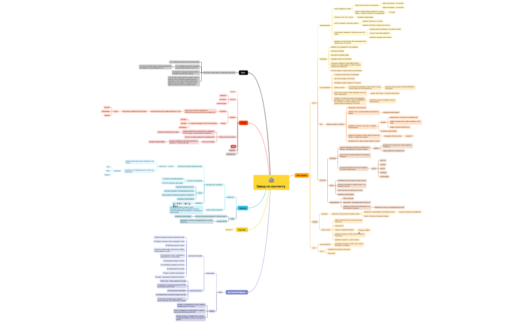 Ментальная карта