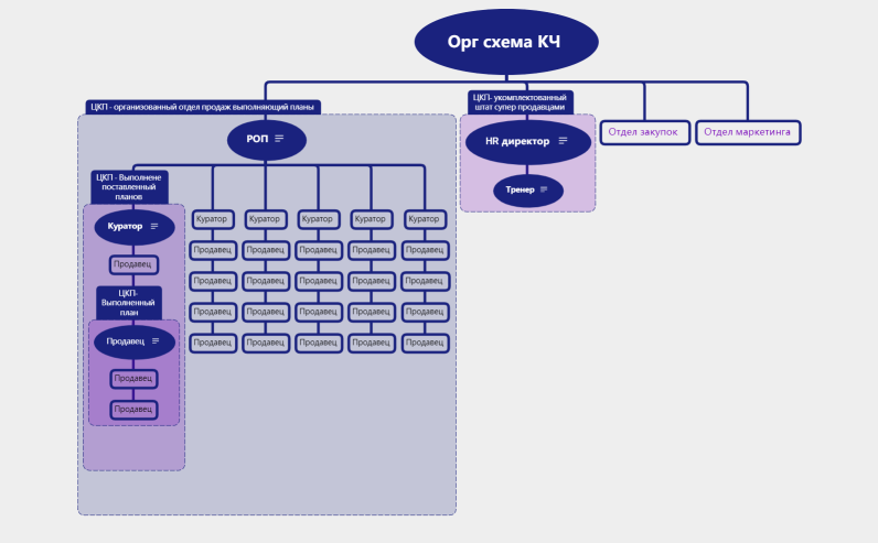 Структура компании