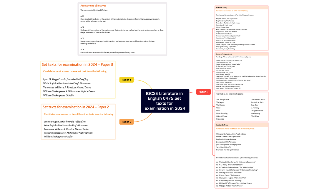 IGCSE Literature in English 0475 Set texts for examination in 2024