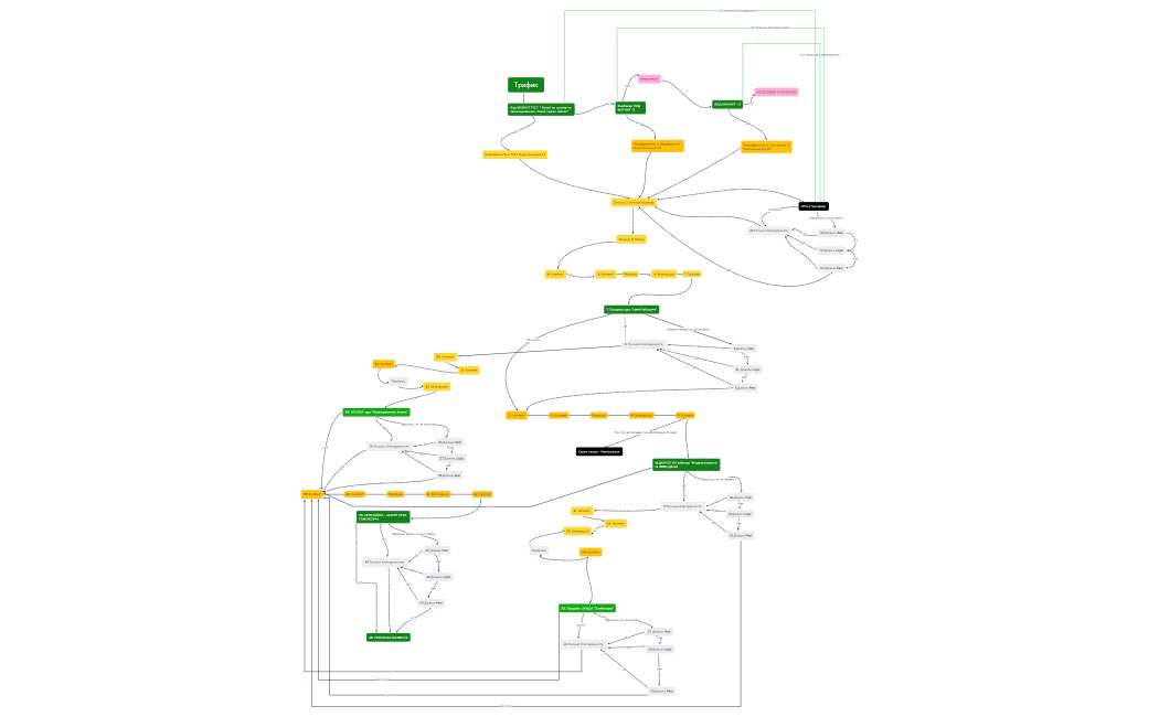 Email рассылка