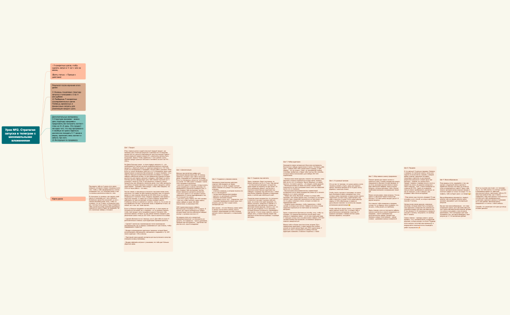 Урок №2. Стратегия запуска в телеграм с минимальными вложениями