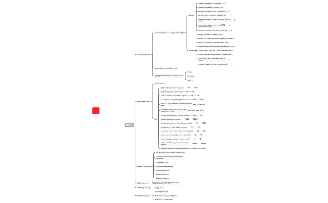 НАИГАРА_маркетинг+орг_структрура