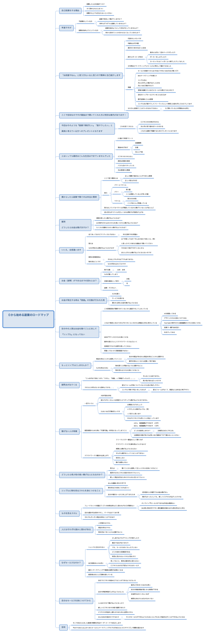 ０から始める副業のロードマップ 