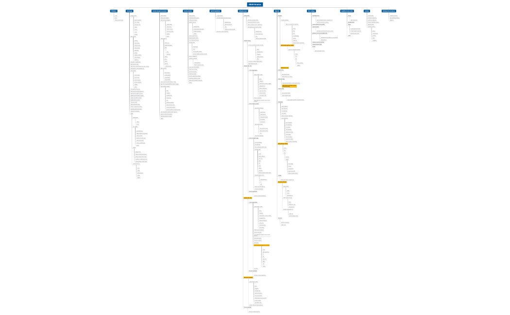 KROK Hranice - informační architektura