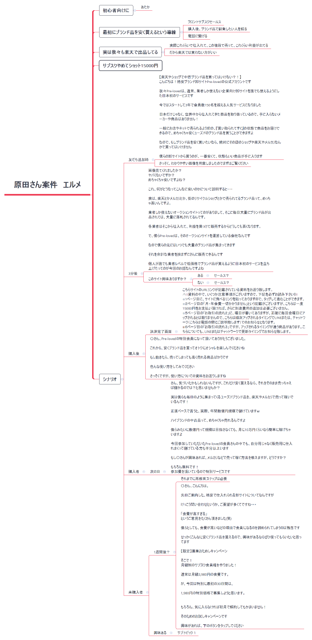 原田さん案件　エルメ