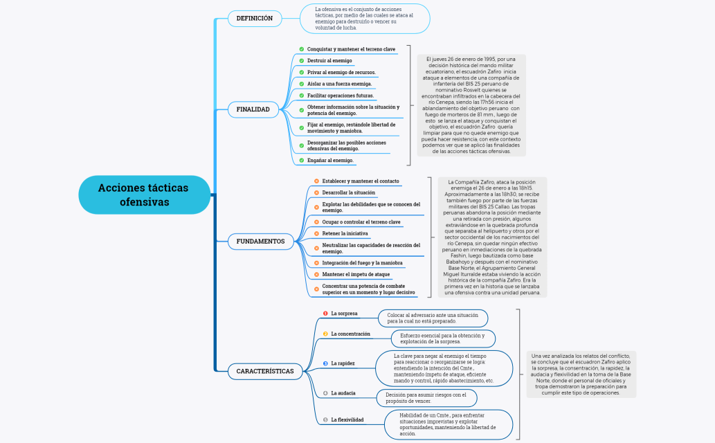 Acciones tácticas ofensivas