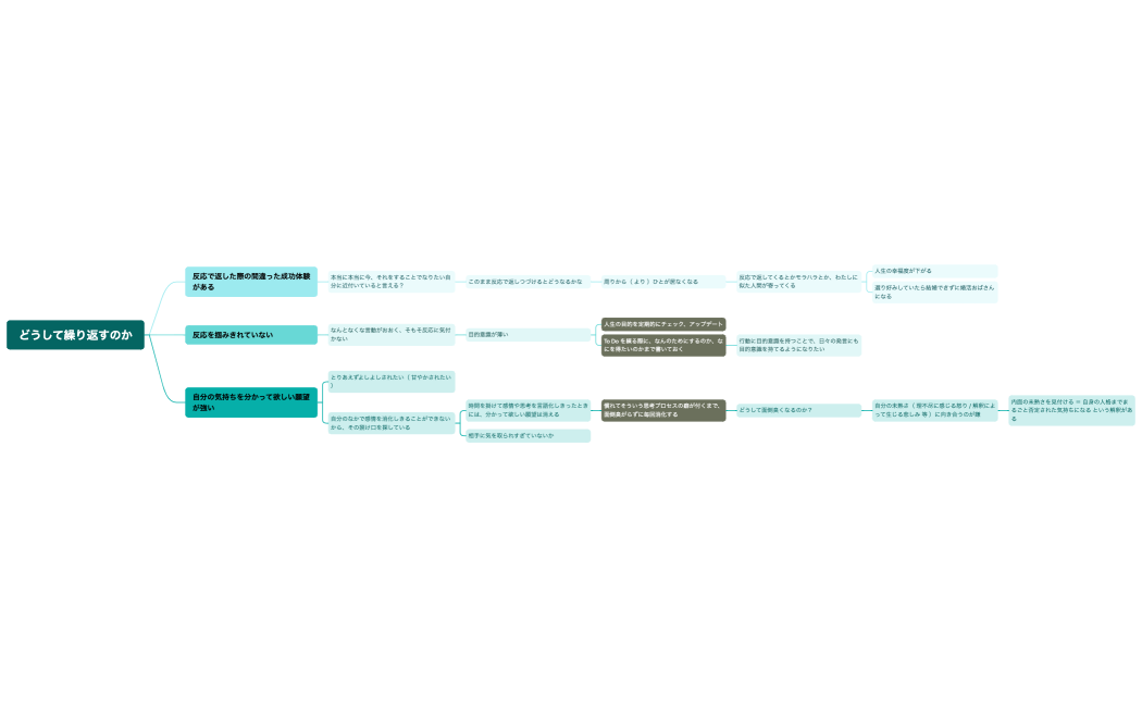 マインドマップ