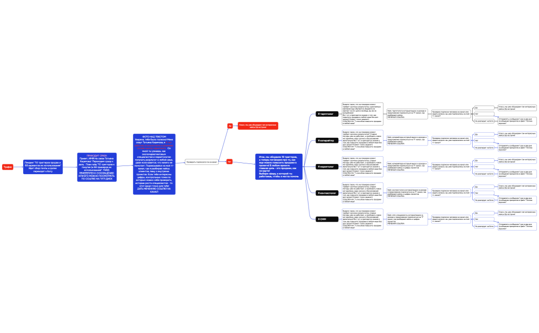 Логическая схема