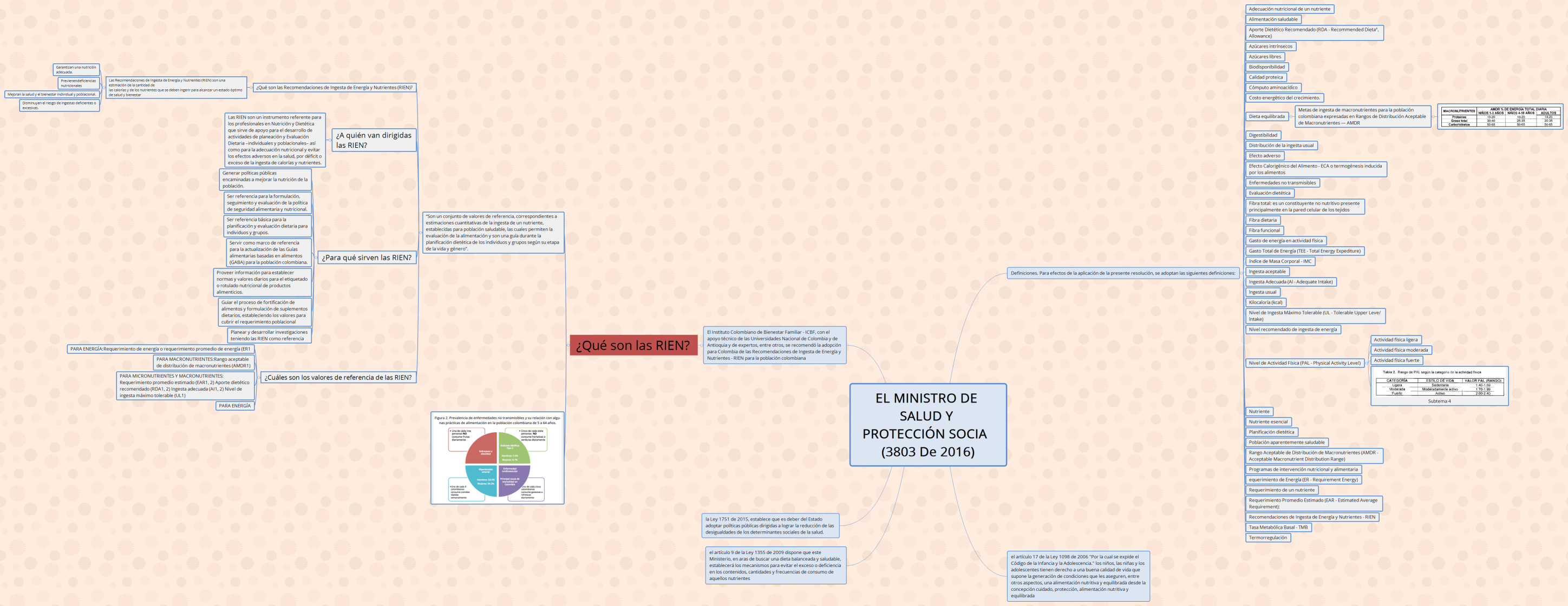 EL MINISTRO DE SALUD Y PROTECCIÓN SOCIA  (3803 De 2016)