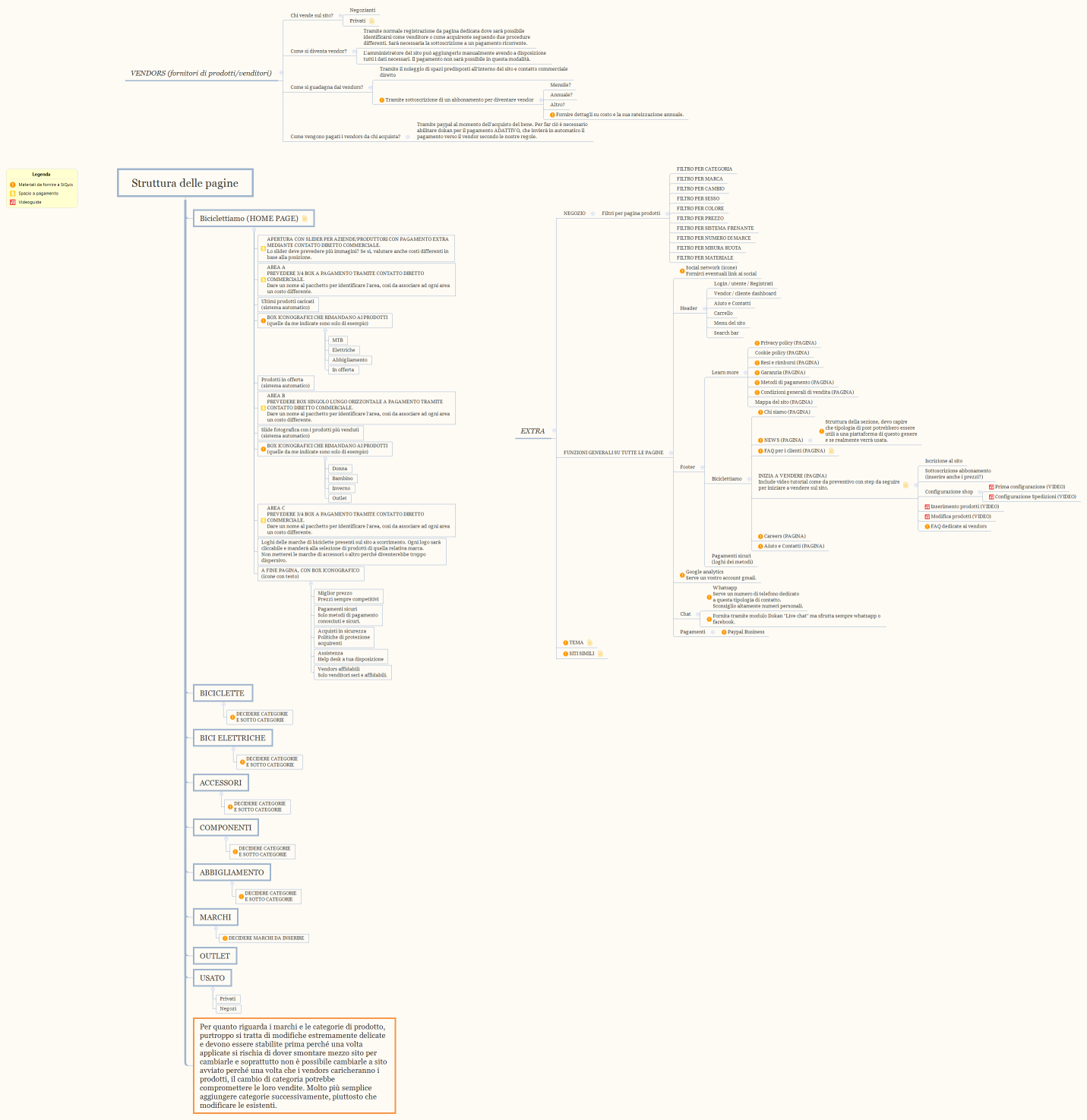 Struttura delle pagine