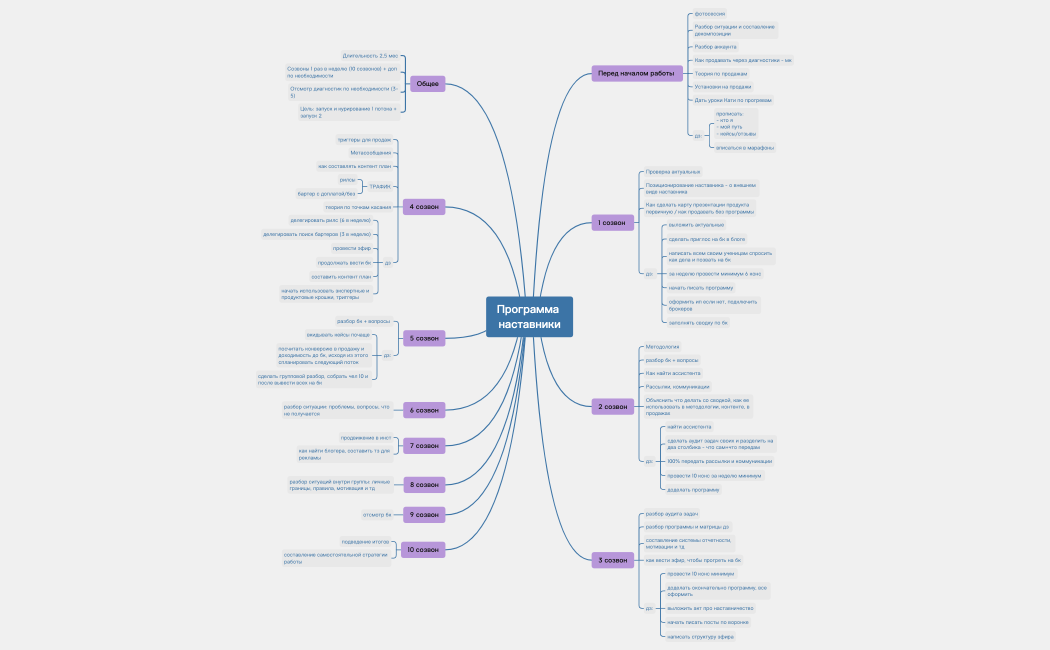 Программа наставники 2