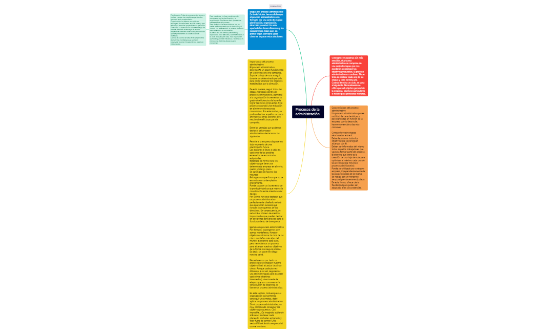Procesos de la administración 