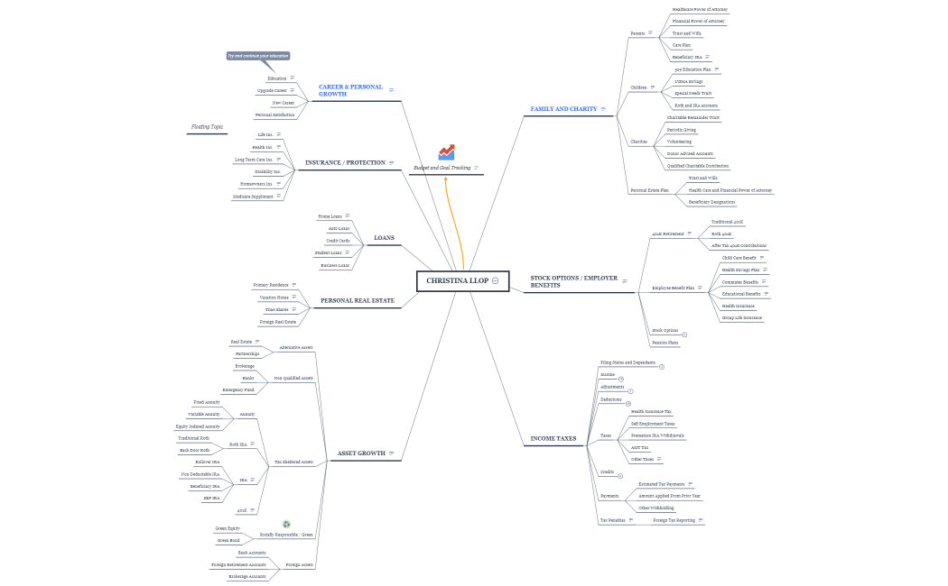 Christina Llop Tax and Wealth Plan