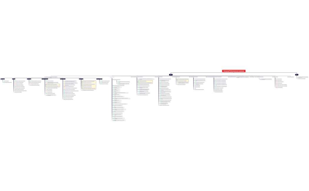 Технадзор77