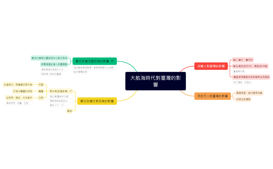 大航海時代對臺灣的影響