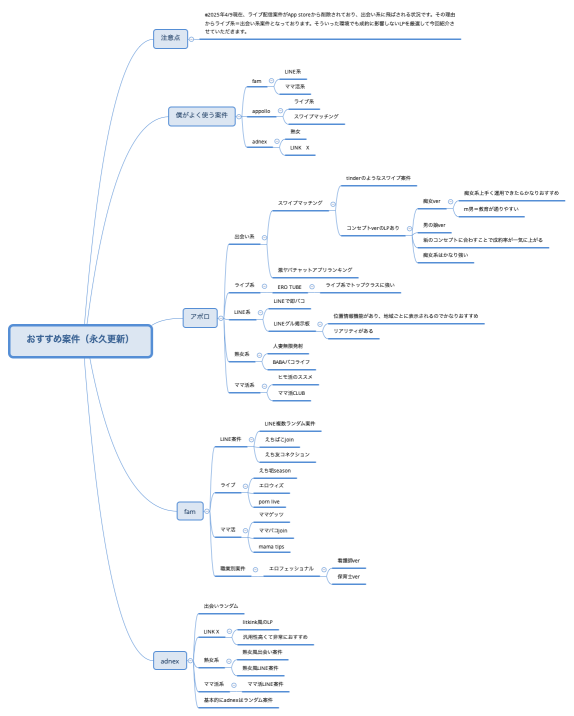 おすすめ案件（永久更新）