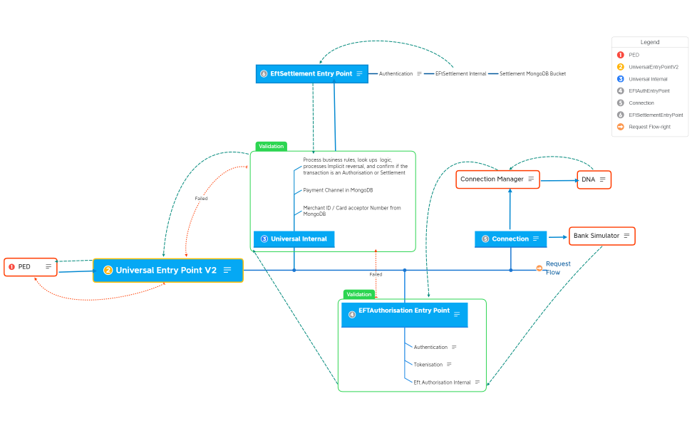 UniversalEPPresentation