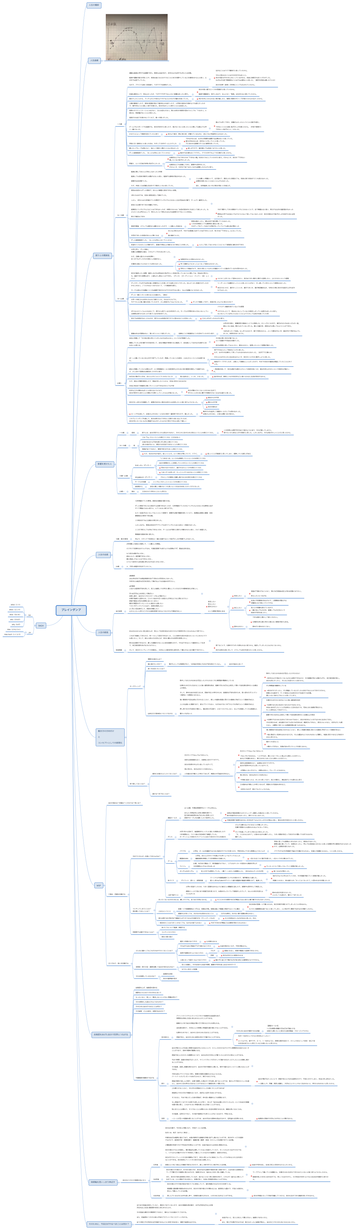ブレインダンプ