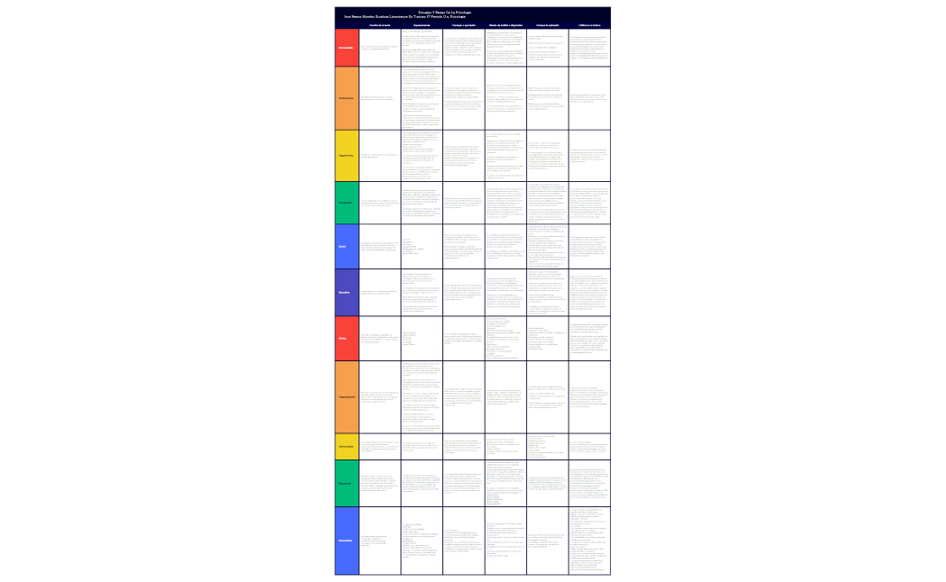 cuadro comparativo de ramas de la psicología -220316145820