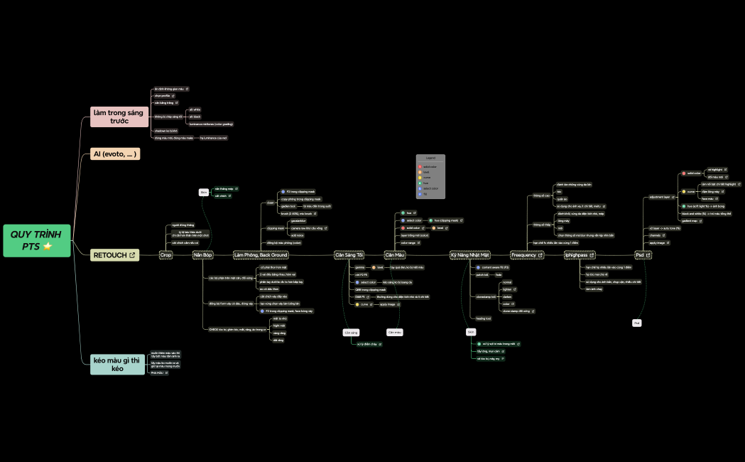 Quy trình PTS ⭐️