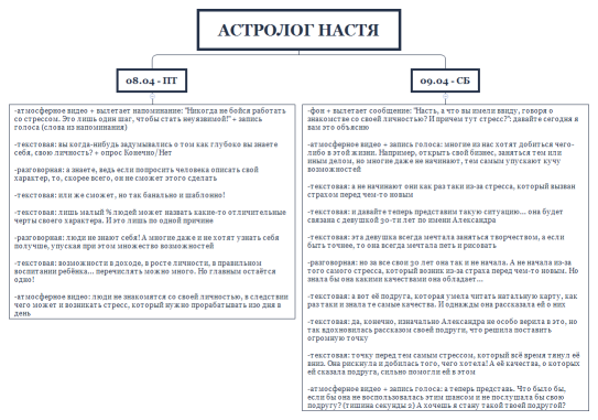 астролог Настя