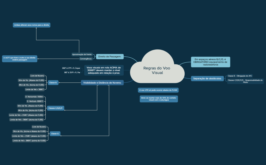 Regras do Voo Visual