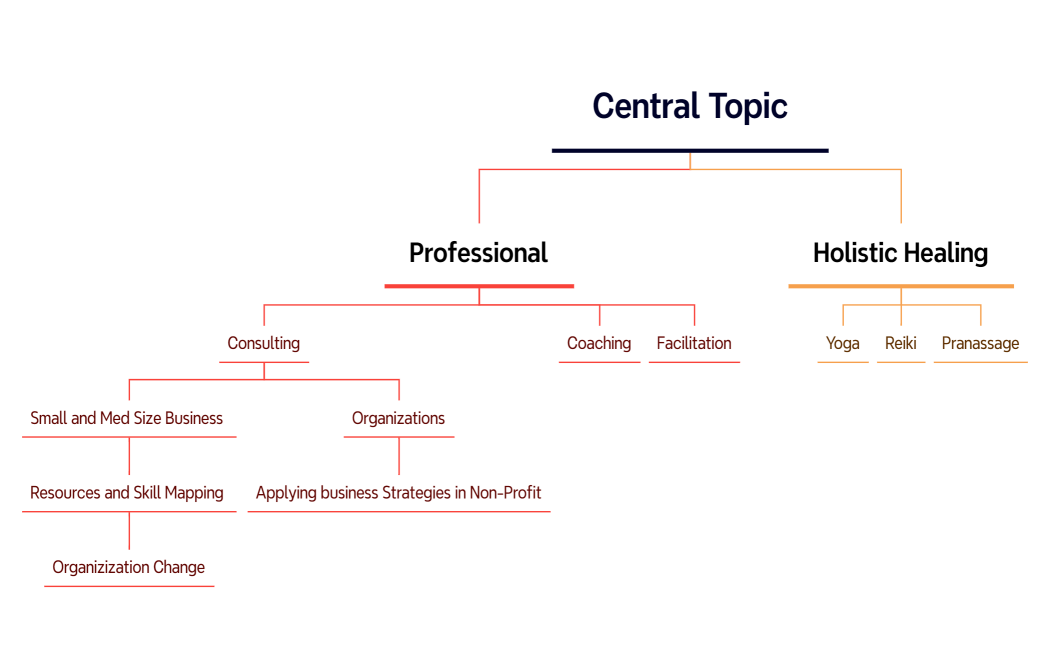 MBE Coaching & Consulting