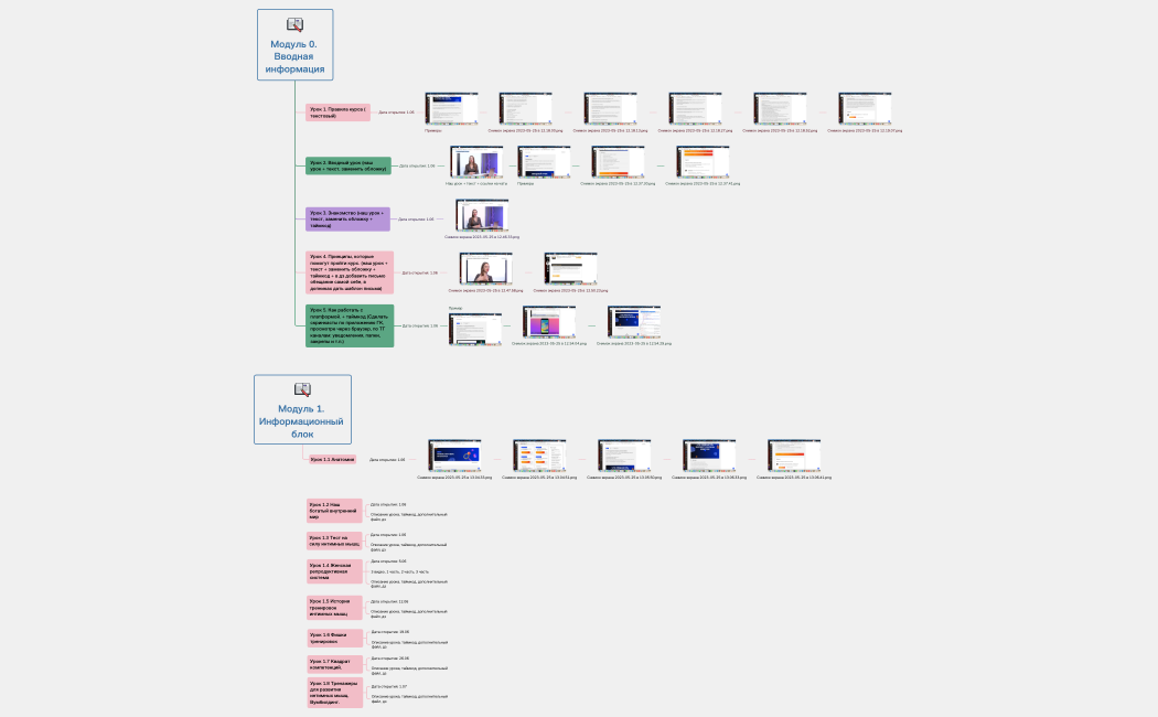 Схема истории