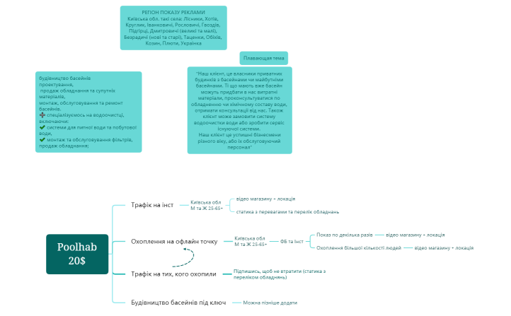 Poolhab.xmind