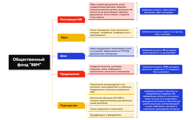 Без названия