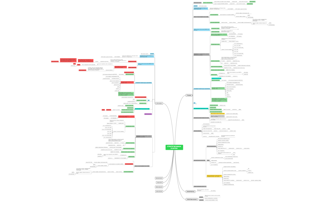 СТРАТЕГИЯ МАША И АНТОН 