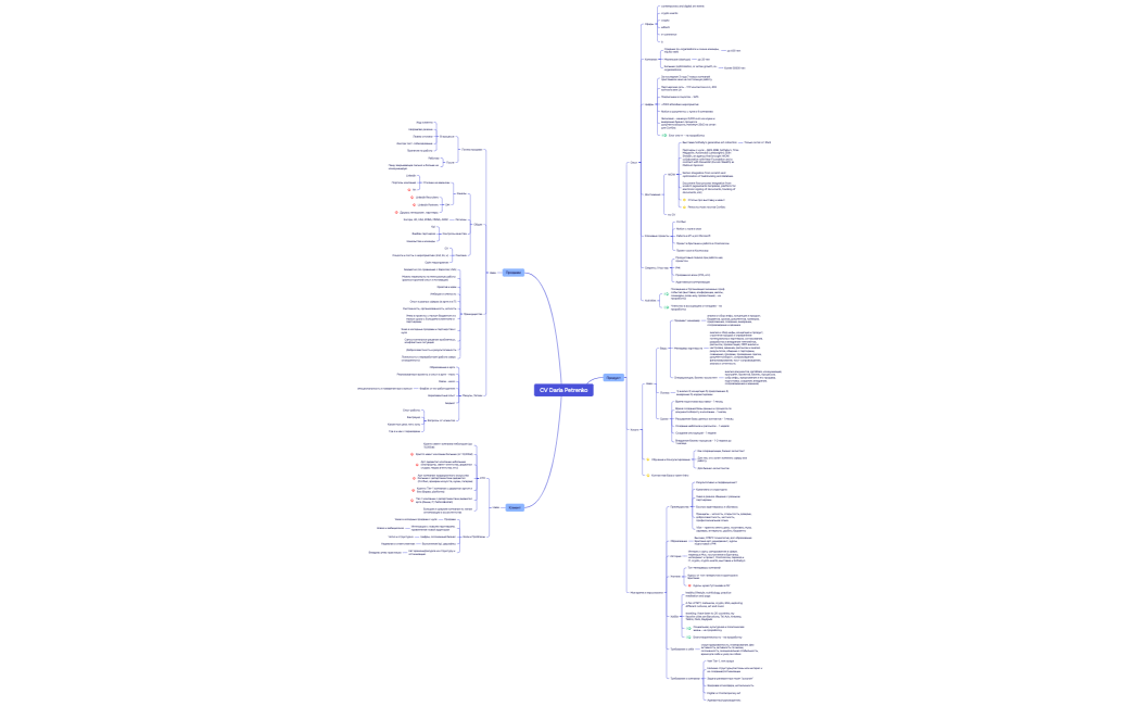 Ментальная карта