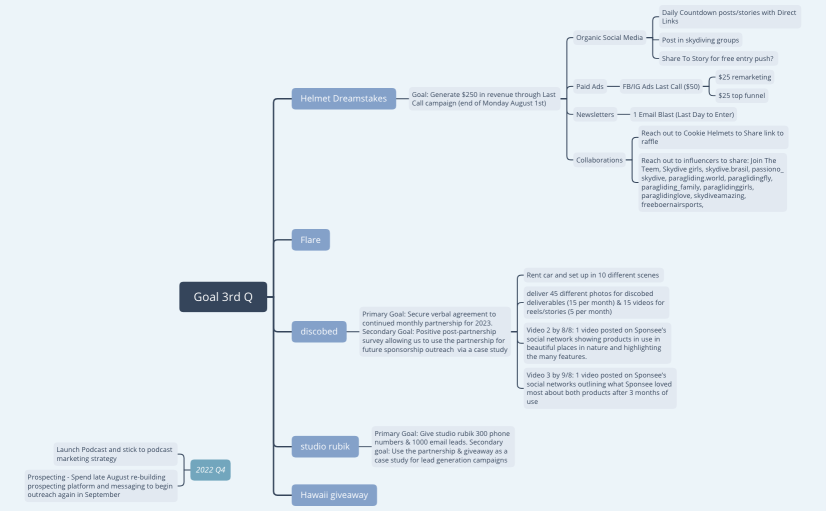 2022 Q3 (July - Sept)