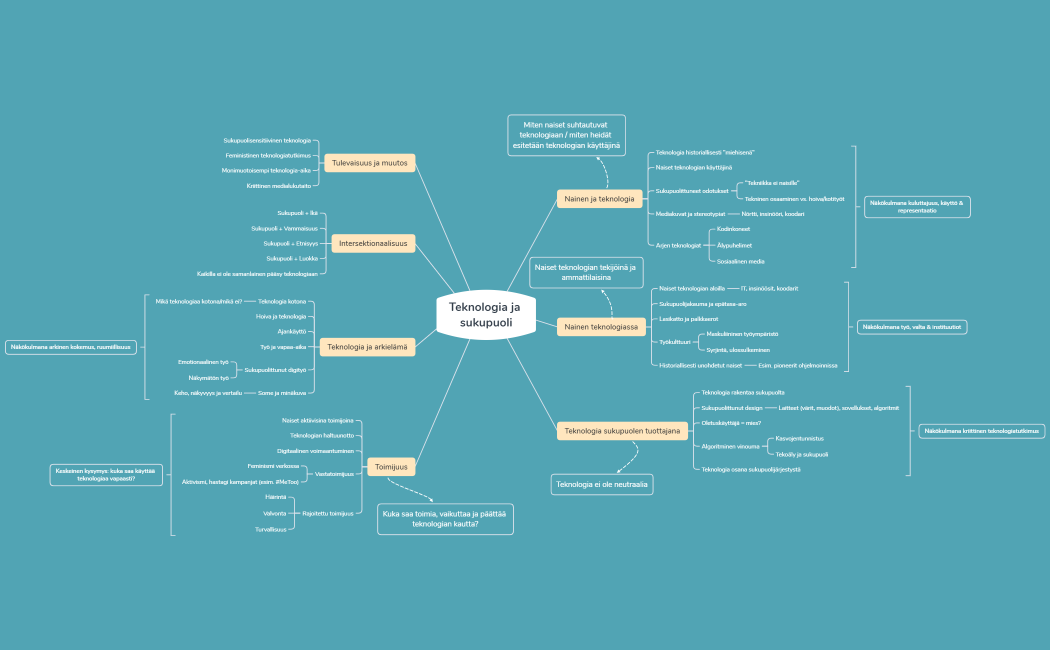 Teknologia ja sukupuoli
