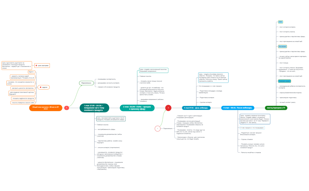 план прогрева