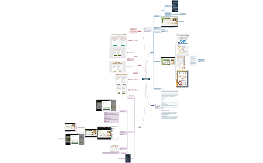 Ментальная карта
