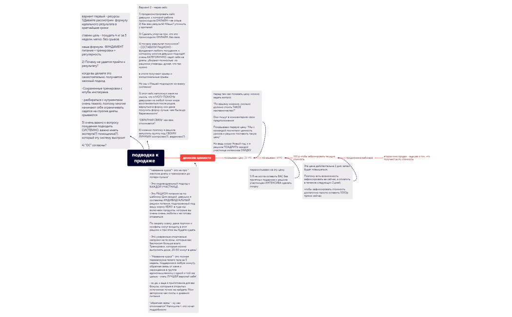 подводка к продаже  