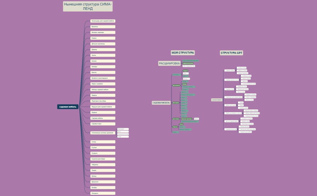 садовая мебель