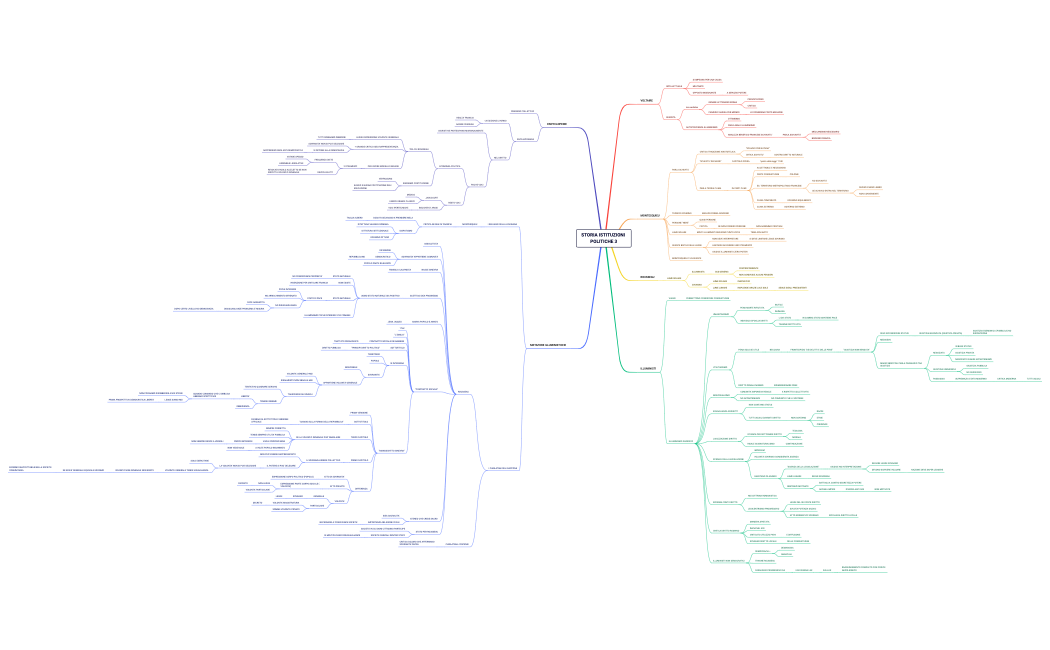 storia delle istituzioni politiche