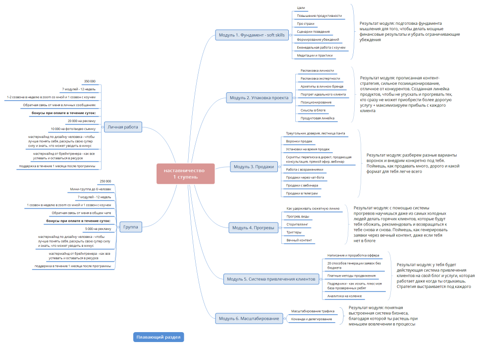 наставничество  1 ступень