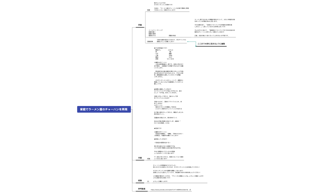 家庭でラーメン屋のチャーハンを再現