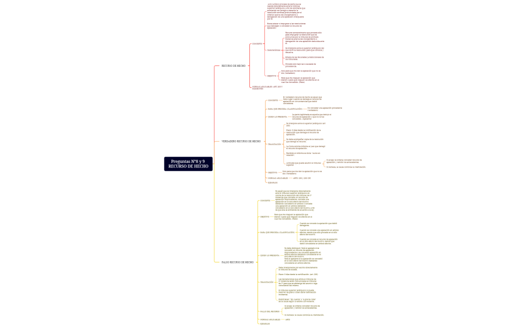 Preguntas N°8 y 9 RECURSO DE HECHO