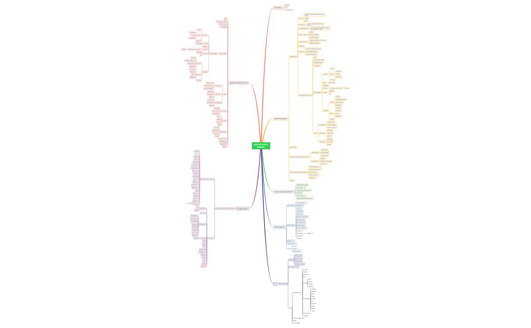 start cdl school program .xmind